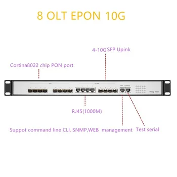 OKT EPONUPlink SFP 10G EPON OKT 8 PON RJ451000M 10 gigabit 8 PON bağlantı noktası OKT GEPON desteği L3 Yönlendirici / Anahtarı Açık yazılım RJ451000M